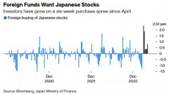 美林配资:这次不一样？外资爆炸式增长高盛称日本股市或迎十年一遇长牛